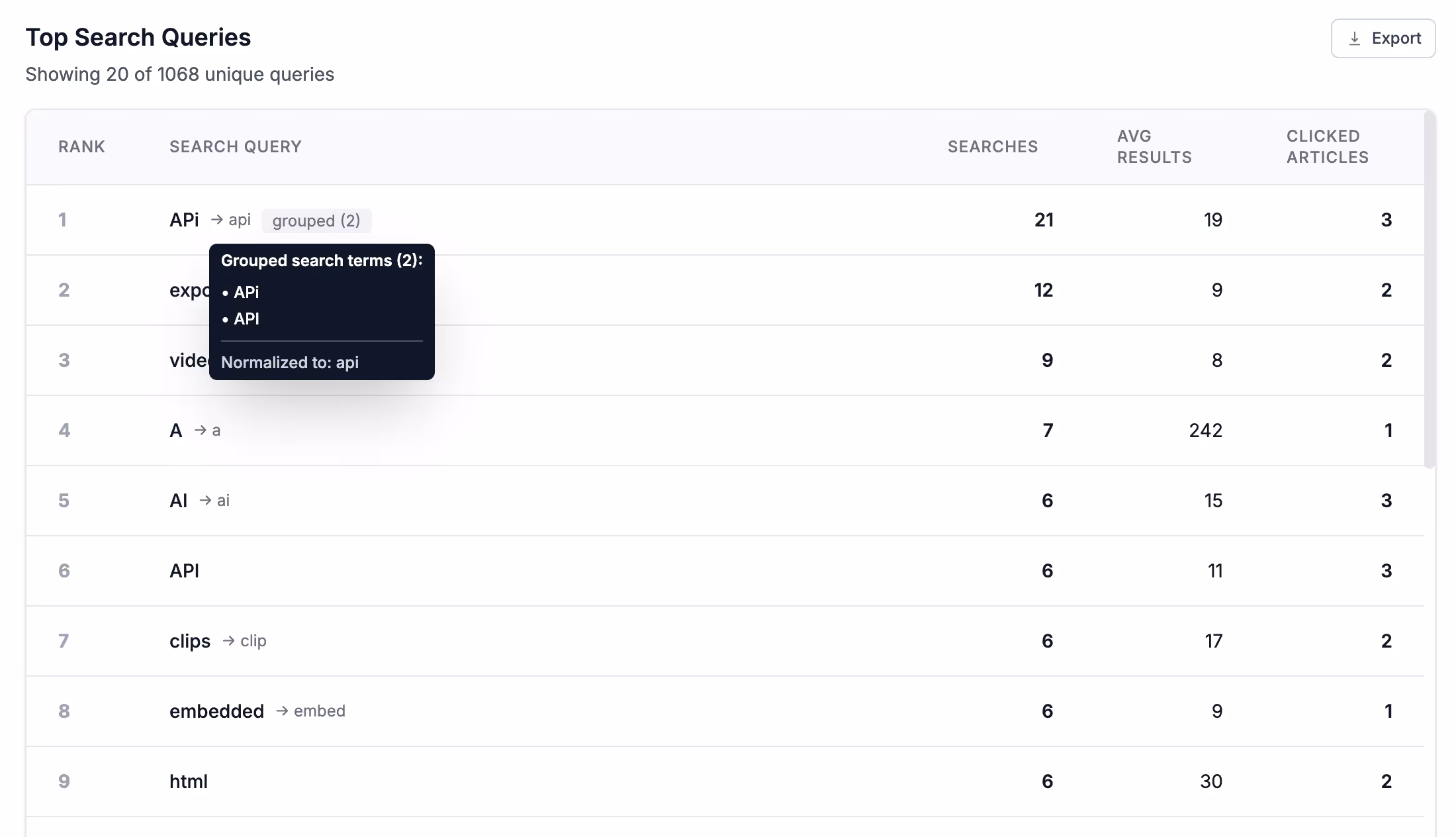HelpDocs search reporting showing queries and click-through on results
